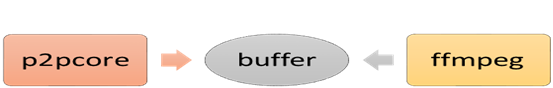 buffer_manager