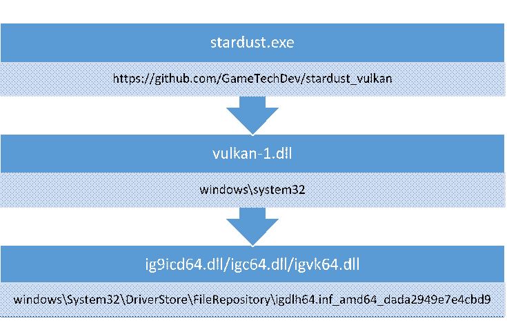 Как установить vulkan на windows 10