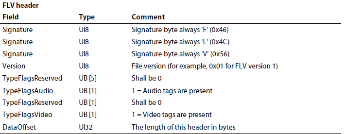 flv_header