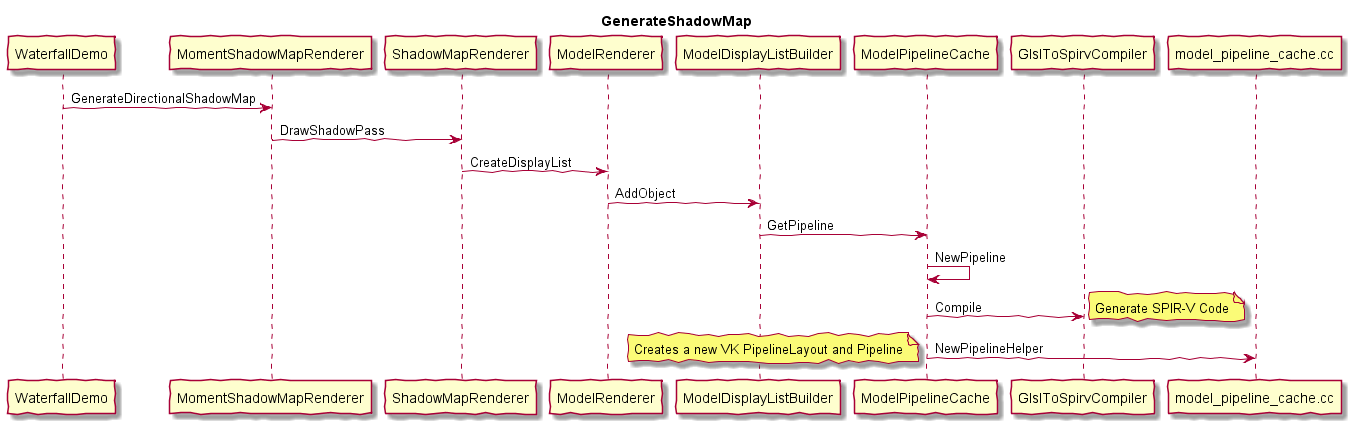 create shadowmap