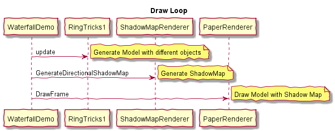 main loop